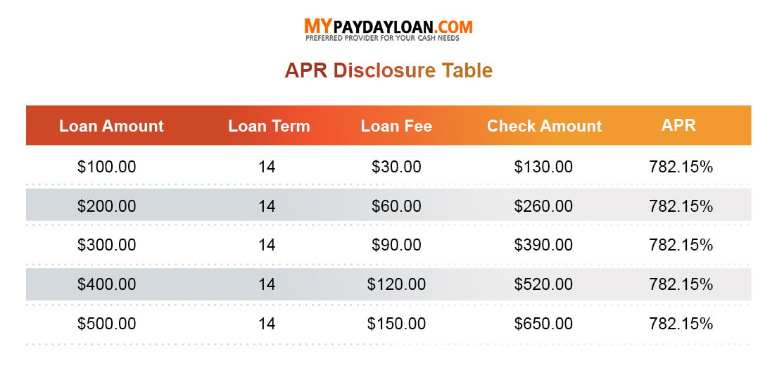 APR DISCLOSURE